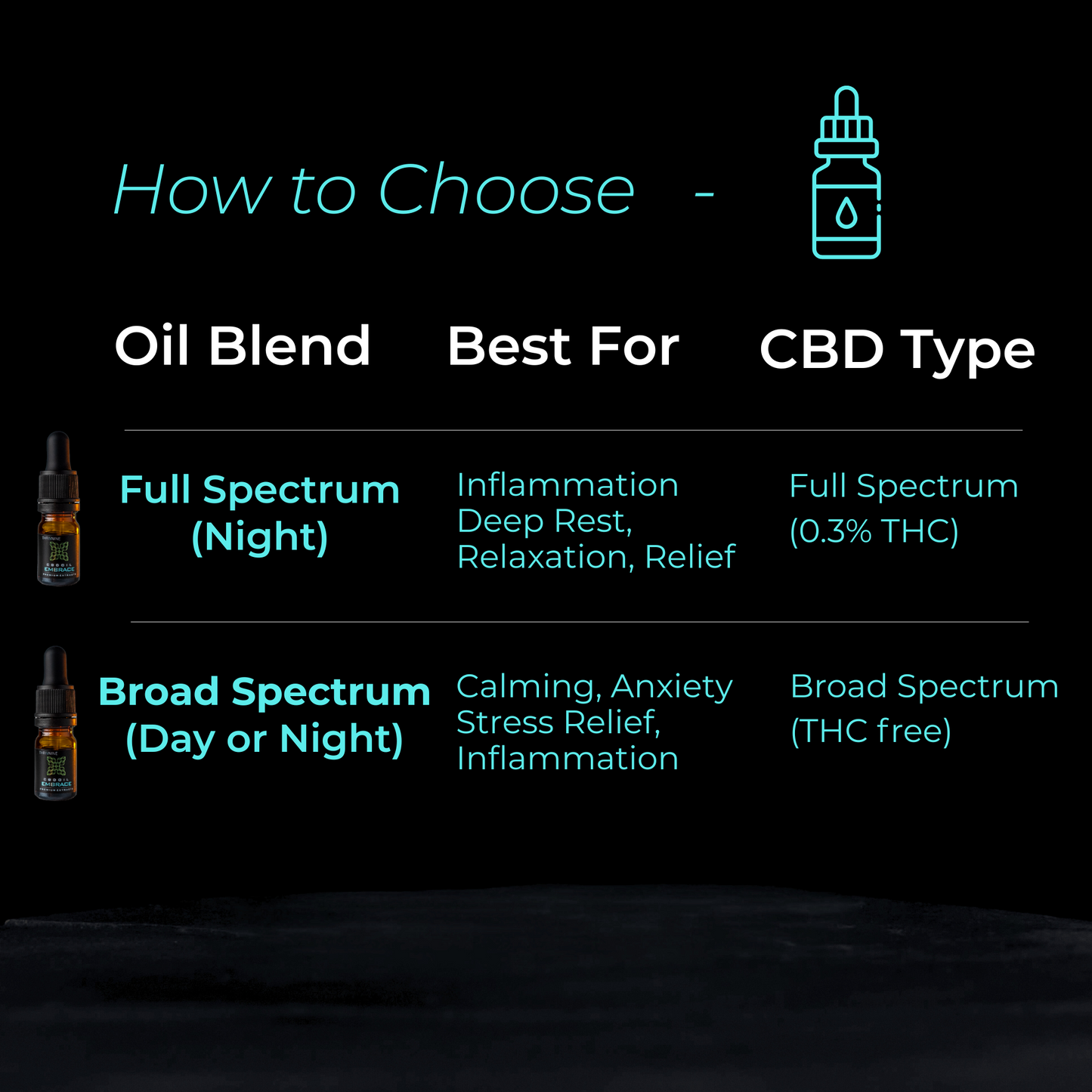 TRIAL PACK - a 15 Pack of each Gummy and a Free CBD Oil