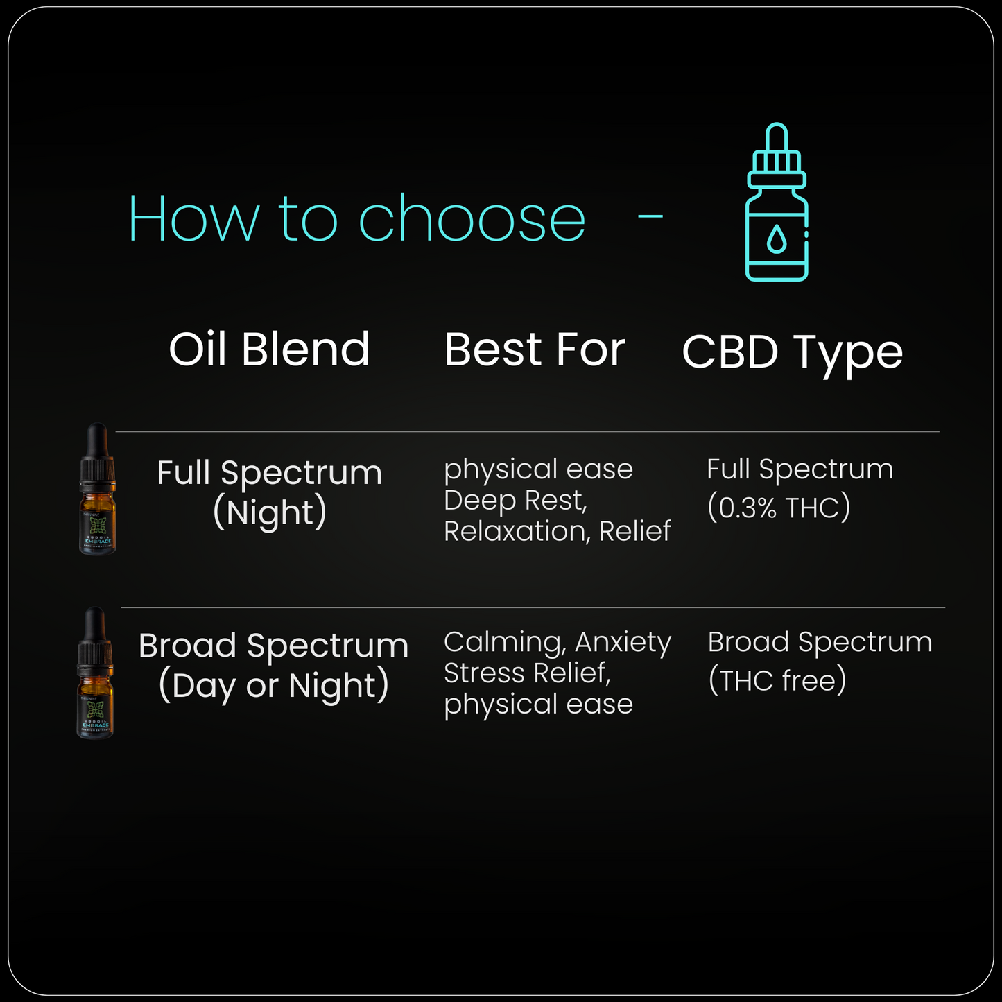 The CBD Three