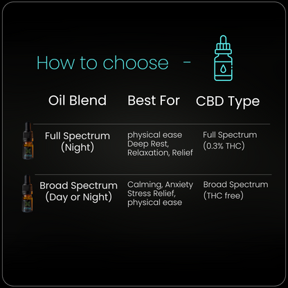 The CBD Three